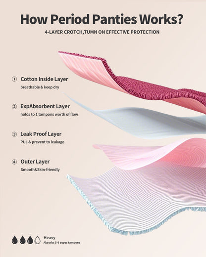 LOSWIE®Women's ZeroLeak Ultra-Cool & Breathable Panties